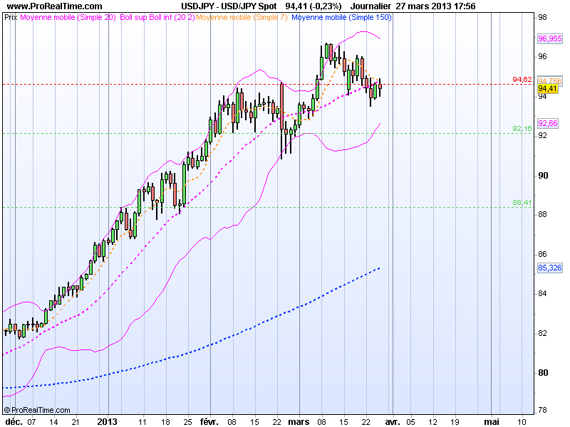 USDJPY 28 Mars USDJPY 28 Mars